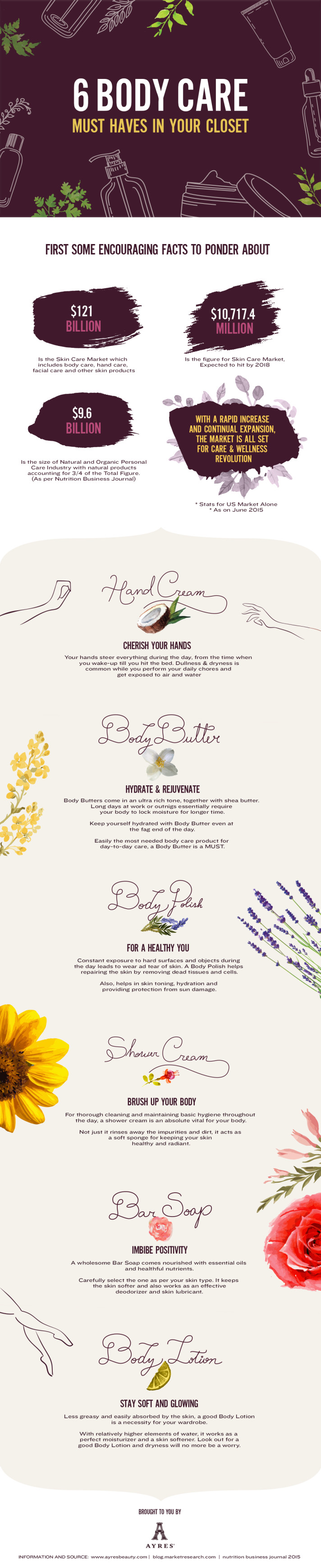 Infographic-Ayres-5